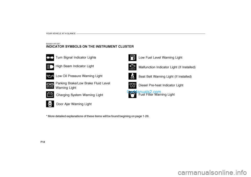 Hyundai H-100 Truck 2012 Owners Manual YOUR VEHICLE AT A GLANCE
F12B255A01HR-GAT INDICATOR SYMBOLS ON THE INSTRUMENT CLUSTER * More detailed explanations of these items will be found begining on page 1-26.
Turn Signal Indicator Lights High Hyundai H-100 Truck 2012 Owners Manual YOUR VEHICLE AT A GLANCE
F12B255A01HR-GAT INDICATOR SYMBOLS ON THE INSTRUMENT CLUSTER * More detailed explanations of these items will be found begining on page 1-26.
Turn Signal Indicator Lights High