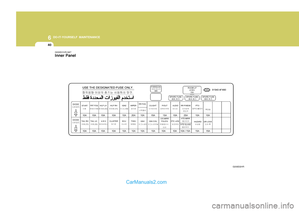 Hyundai H-100 Truck 2012  Owners Manual 6 DO-IT-YOURSELF MAINTENANCE
40
G200E01HR-GAT Inner Panel
G200E02HR   