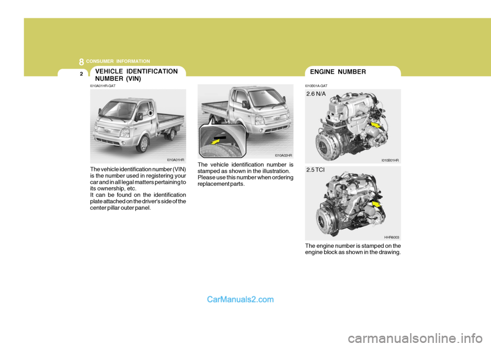 Hyundai H-100 Truck 2012  Owners Manual 8CONSUMER INFORMATION
2VEHICLE IDENTIFICATION NUMBER (VIN)ENGINE NUMBER
I010A01HR I010B01HR
I010A01HR-GAT The vehicle identification number (VIN) is the number used in registering yourcar and in all l