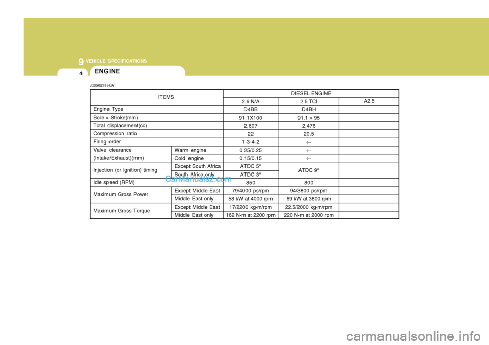 Hyundai H-100 Truck 2012  Owners Manual 9 VEHICLE SPECIFICATIONS
4
ITEMS
Engine Type Bore × Stroke(mm) Total displacement(cc) Compression ratioFiring order Valve clearance (Intake/Exhaust)(mm) Injection (or lgnition) timingIdle speed (RPM)