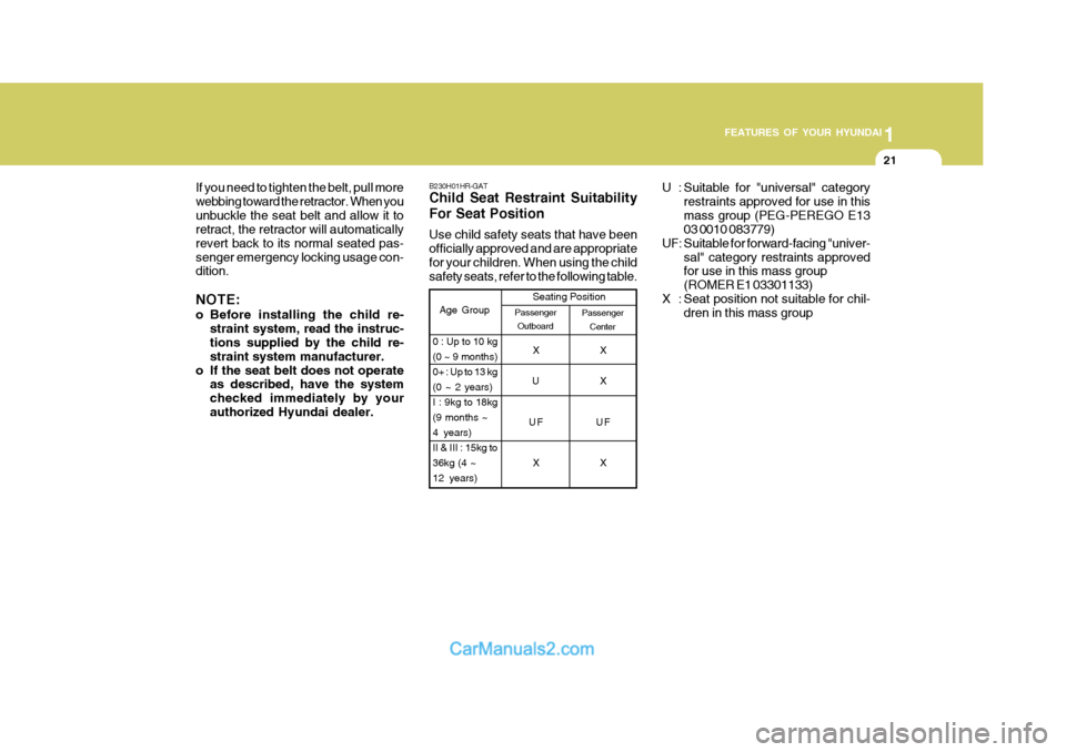 Hyundai H-100 Truck 2012  Owners Manual 1
FEATURES OF YOUR HYUNDAI
21
B230H01HR-GAT Child Seat Restraint Suitability For Seat Position Use child safety seats that have been officially approved and are appropriatefor your children. When usin