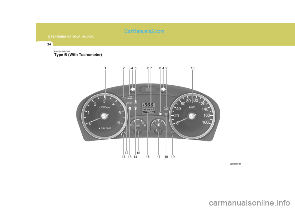 Hyundai H-100 Truck 2012 Owners Guide 1FEATURES OF YOUR HYUNDAI
24
B260B01HR-GAT Type B (With Tachometer)
B260B01HR   