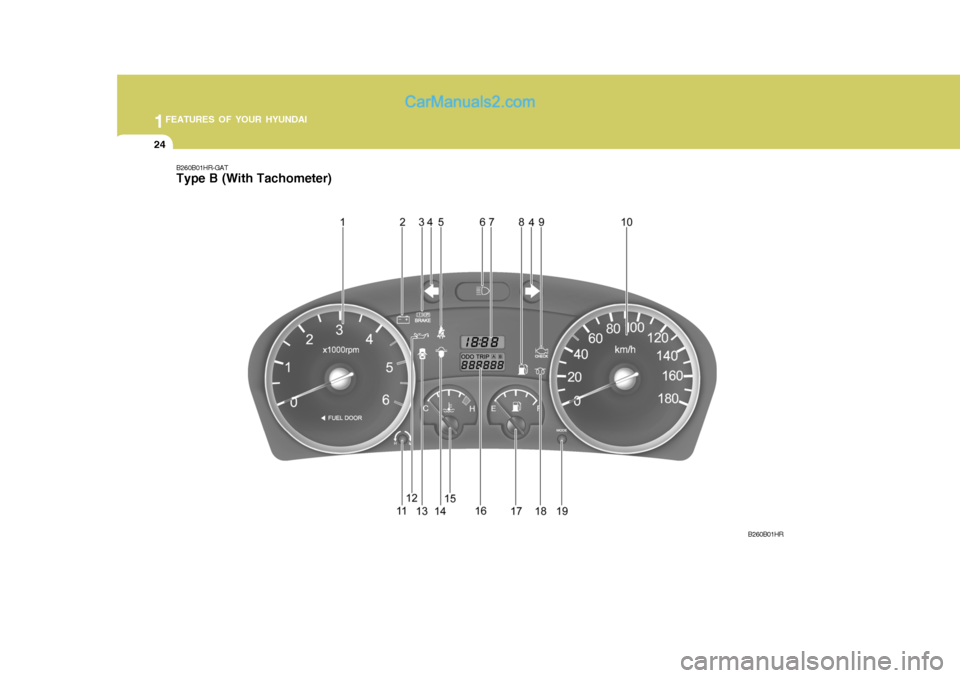Hyundai H-100 Truck 2012 Owners Guide 1FEATURES OF YOUR HYUNDAI
24
B260B01HR-GAT Type B (With Tachometer)
B260B01HR Hyundai H-100 Truck 2012 Owners Guide 1FEATURES OF YOUR HYUNDAI
24
B260B01HR-GAT Type B (With Tachometer)
B260B01HR