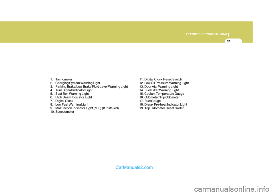 Hyundai H-100 Truck 2012 Owners Guide 1
FEATURES OF YOUR HYUNDAI
25
1. Tachometer 
2. Charging System Warning Light 
3. Parking Brake/Low Brake Fluid Level Warning Light
4. Turn Signal Indicator Light 
5. Seat Belt Warning Light 
6. High 