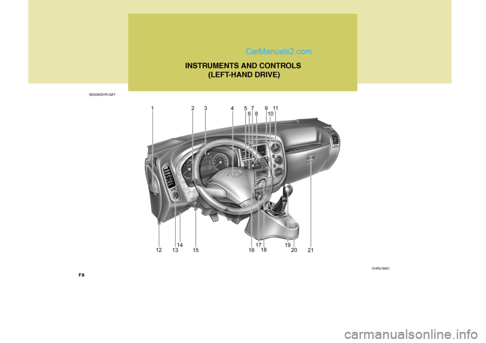 Hyundai H-100 Truck 2012  Owners Manual F8
B250A02HR-GATINSTRUMENTS AND CONTROLS
 (LEFT-HAND DRIVE)
OHR018001   