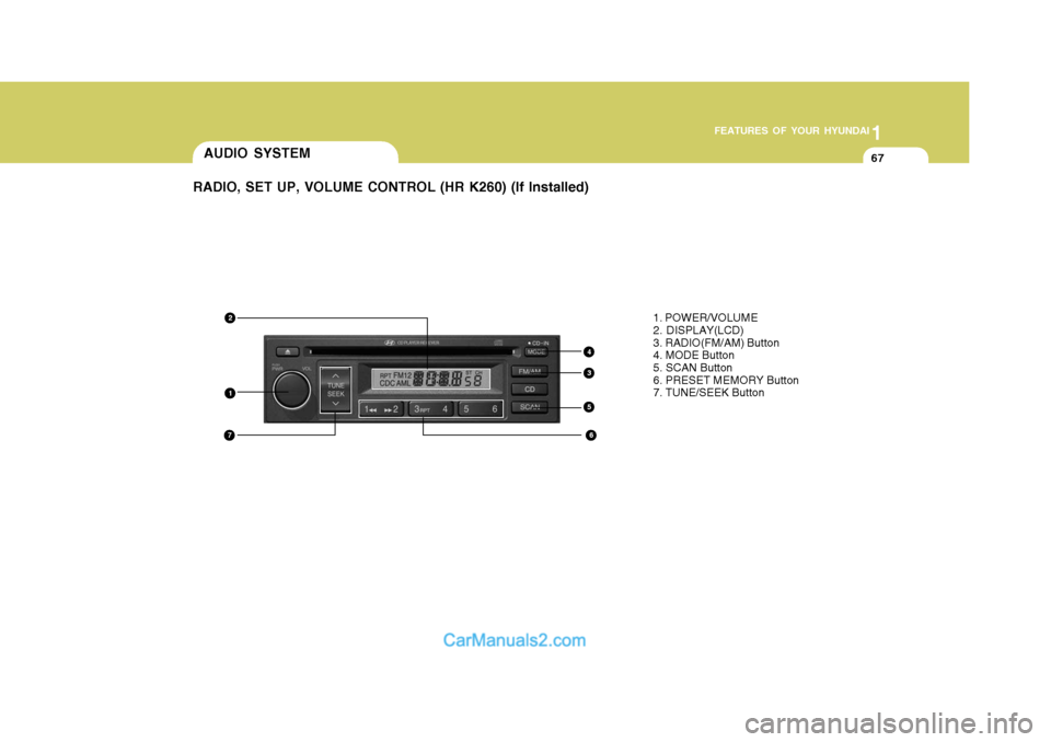 Hyundai H-100 Truck 2012 Manual PDF 1
FEATURES OF YOUR HYUNDAI
67
1. POWER/VOLUME 2. DISPLAY(LCD) 3. RADIO(FM/AM) Button4. MODE Button5. SCAN Button 6. PRESET MEMORY Button 7. TUNE/SEEK Button
1
2
4
3
6
5
7
AUDIO SYSTEM
RADIO, SET UP, V