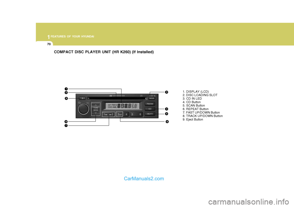 Hyundai H-100 Truck 2012 Manual Online 1FEATURES OF YOUR HYUNDAI
70
COMPACT DISC PLAYER UNIT (HR K260) (If Installed)
13
4
6
5
8
1. DISPLAY (LCD) 2. DISC LOADING SLOT 3. CD IN LED 4. CD Button5. SCAN Button 6. REPEAT Button 7. FAST UP/DOWN Hyundai H-100 Truck 2012 Manual Online 1FEATURES OF YOUR HYUNDAI
70
COMPACT DISC PLAYER UNIT (HR K260) (If Installed)
13
4
6
5
8
1. DISPLAY (LCD) 2. DISC LOADING SLOT 3. CD IN LED 4. CD Button5. SCAN Button 6. REPEAT Button 7. FAST UP/DOWN