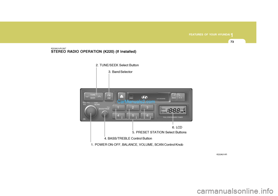 Hyundai H-100 Truck 2012 Manual Online 1
FEATURES OF YOUR HYUNDAI
73
K220A01HR-GAT STEREO RADIO OPERATION (K220) (If Installed)
K220A01HR
1. POWER ON-OFF, BALANCE, VOLUME, SCAN Control Knob 3. Band Selector
4. BASS/TREBLE Control Button
2. Hyundai H-100 Truck 2012 Manual Online 1
FEATURES OF YOUR HYUNDAI
73
K220A01HR-GAT STEREO RADIO OPERATION (K220) (If Installed)
K220A01HR
1. POWER ON-OFF, BALANCE, VOLUME, SCAN Control Knob 3. Band Selector
4. BASS/TREBLE Control Button
2.