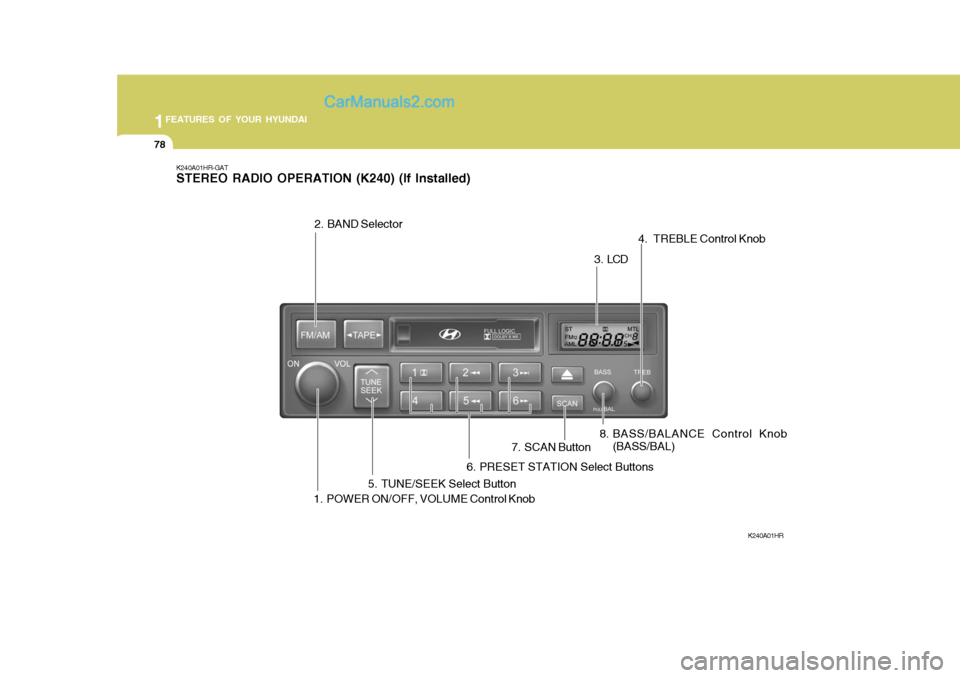 Hyundai H-100 Truck 2012 Manual Online 1FEATURES OF YOUR HYUNDAI
78
3 . LCD
K240A01HR-GAT STEREO RADIO OPERATION (K240) (If Installed)
K240A01HR
1. POWER ON/OFF, VOLUME Control Knob 8. BASS/BALANCE Control Knob
(BASS/BAL) 4. TREBLE Contro Hyundai H-100 Truck 2012 Manual Online 1FEATURES OF YOUR HYUNDAI
78
3 . LCD
K240A01HR-GAT STEREO RADIO OPERATION (K240) (If Installed)
K240A01HR
1. POWER ON/OFF, VOLUME Control Knob 8. BASS/BALANCE Control Knob
(BASS/BAL) 4. TREBLE Contro