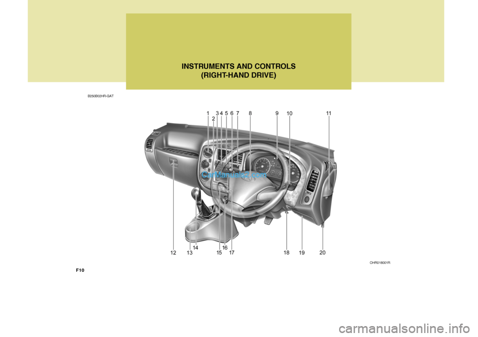 Hyundai H-100 Truck 2012  Owners Manual F10B250B02HR-GAT
INSTRUMENTS AND CONTROLS
(RIGHT-HAND DRIVE)
OHR018001R   