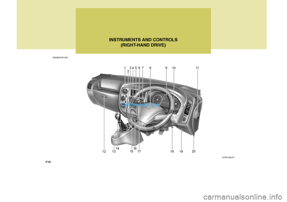Hyundai H-100 Truck 2012 Owners Manual F10B250B02HR-GAT
INSTRUMENTS AND CONTROLS
(RIGHT-HAND DRIVE)
OHR018001R Hyundai H-100 Truck 2012 Owners Manual F10B250B02HR-GAT
INSTRUMENTS AND CONTROLS
(RIGHT-HAND DRIVE)
OHR018001R