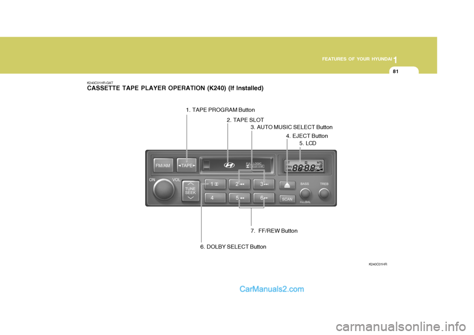 Hyundai H-100 Truck 2012 Owners Manual 1
FEATURES OF YOUR HYUNDAI
81
K240C01HR-GAT CASSETTE TAPE PLAYER OPERATION (K240) (If Installed)
K240C01HR
7. FF/REW Button
3. AUTO MUSIC SELECT Button
1. TAPE PROGRAM Button
4. EJECT Button
6. DOLBY Hyundai H-100 Truck 2012 Owners Manual 1
FEATURES OF YOUR HYUNDAI
81
K240C01HR-GAT CASSETTE TAPE PLAYER OPERATION (K240) (If Installed)
K240C01HR
7. FF/REW Button
3. AUTO MUSIC SELECT Button
1. TAPE PROGRAM Button
4. EJECT Button
6. DOLBY