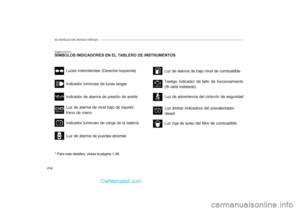 Hyundai H-100 Truck 2012 Manual del propietario (in Spanish) SU VEHÍCULO DE UN SOLO VISTAZO
F12B255A01HR-GYT SÍMBOLOS INDICADORES EN EL TABLERO DE INSTRUMENTOS * Para más detalles, véase la página 1-28.
Luces intermitentes (Derecha-Izquierda)
Indicador lum Hyundai H-100 Truck 2012 Manual del propietario (in Spanish) SU VEHÍCULO DE UN SOLO VISTAZO
F12B255A01HR-GYT SÍMBOLOS INDICADORES EN EL TABLERO DE INSTRUMENTOS * Para más detalles, véase la página 1-28.
Luces intermitentes (Derecha-Izquierda)
Indicador lum