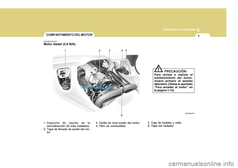 Hyundai H-100 Truck 2012  Manual del propietario (in Spanish) 6
MANTENGALO USTED MISMO
3COMPARTIMENTO DEL MOTOR
1. Depósito de líquido de la servodirección (Si está instalado)
2. Tapa de llenado de aceite del mo- tor 3. Varilla de nivel aceite del motor 
4. 