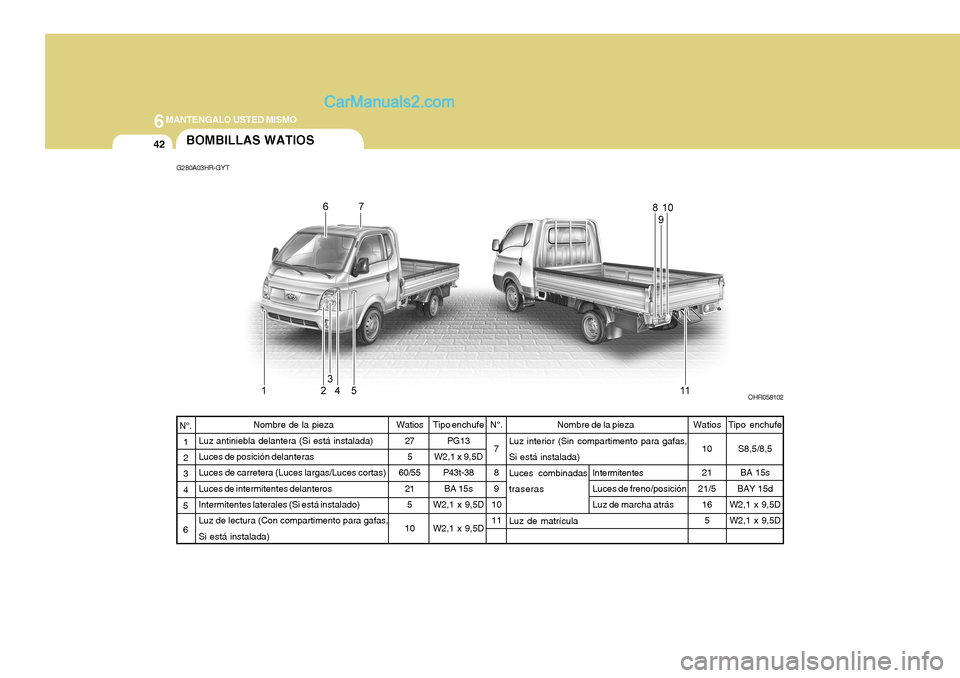Hyundai H-100 Truck 2012  Manual del propietario (in Spanish) 6MANTENGALO USTED MISMO
42
Intermitentes Luces de freno/posición Luz de marcha atrás
Luz interior (Sin compartimento para gafas,Si está instalada) Luces combinadastraseras Luz de matrículaBOMBILLA