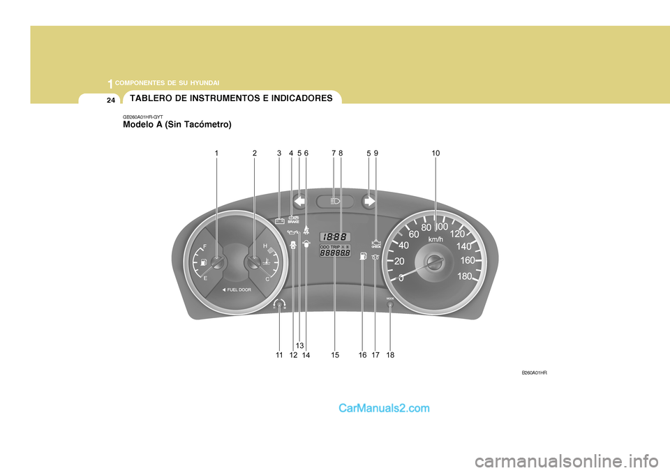 Hyundai H-100 Truck 2012  Manual del propietario (in Spanish) 1COMPONENTES DE SU HYUNDAI
24
GB260A01HR-GYT Modelo A (Sin Tacómetro)TABLERO DE INSTRUMENTOS E INDICADORES
B260A01HR   