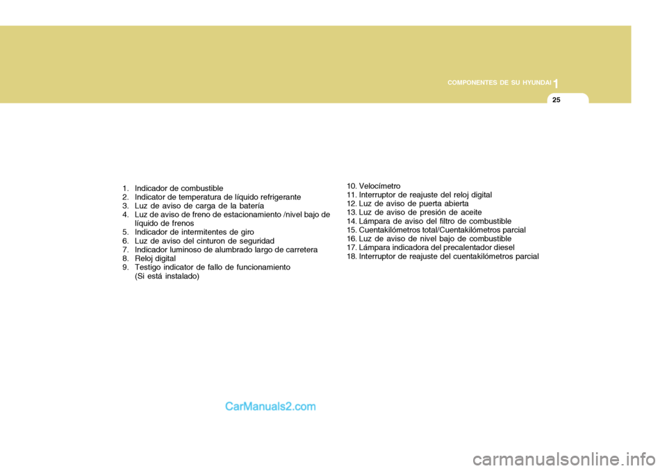 Hyundai H-100 Truck 2012  Manual del propietario (in Spanish) 1
COMPONENTES DE SU HYUNDAI
25
1. Indicador de combustible 
2. Indicator de temperatura de líquido refrigerante 
3. Luz de aviso de carga de la batería 
4. Luz de aviso de freno de estacionamiento /