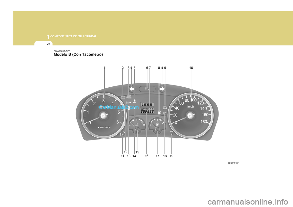 Hyundai H-100 Truck 2012 Manual del propietario (in Spanish) 1COMPONENTES DE SU HYUNDAI
26
B260B01HR-GYT Modelo B (Con Tacómetro)
B260B01HR Hyundai H-100 Truck 2012 Manual del propietario (in Spanish) 1COMPONENTES DE SU HYUNDAI
26
B260B01HR-GYT Modelo B (Con Tacómetro)
B260B01HR
