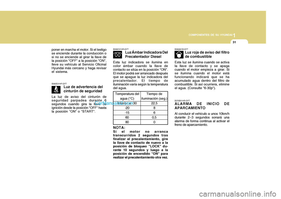 Hyundai H-100 Truck 2012 Manual del propietario (in Spanish) 1
COMPONENTES DE SU HYUNDAI
31
B260E01HP-GYT Luz de advertencia del cinturón de seguridad
La luz de aviso del cinturón de
seguridad parpadea durante 6 segundos cuando gira la llave de ignición desd Hyundai H-100 Truck 2012 Manual del propietario (in Spanish) 1
COMPONENTES DE SU HYUNDAI
31
B260E01HP-GYT Luz de advertencia del cinturón de seguridad
La luz de aviso del cinturón de
seguridad parpadea durante 6 segundos cuando gira la llave de ignición desd