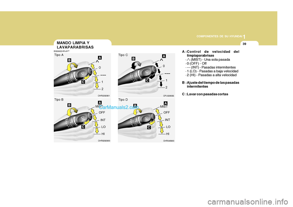 Hyundai H-100 Truck 2012 Manual del propietario (in Spanish) 1
COMPONENTES DE SU HYUNDAI
39
A :Control de velocidad del limpiaparabrisas
·
(MIST) - Una sola pasada
· 0 (OFF) - Off
· --- (INT) - Pasadas intermitentes
· 1 (LO) - Pasadas a baja velocidad
· Hyundai H-100 Truck 2012 Manual del propietario (in Spanish) 1
COMPONENTES DE SU HYUNDAI
39
A :Control de velocidad del limpiaparabrisas
·
(MIST) - Una sola pasada
· 0 (OFF) - Off
· --- (INT) - Pasadas intermitentes
· 1 (LO) - Pasadas a baja velocidad
·