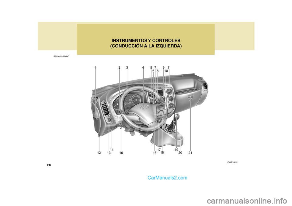 Hyundai H-100 Truck 2012 Manual del propietario (in Spanish) F8B250A02HR-GYT
INSTRUMENTOS Y CONTROLES
(CONDUCCIÓN A LA IZQUIERDA)
OHR018001 Hyundai H-100 Truck 2012 Manual del propietario (in Spanish) F8B250A02HR-GYT
INSTRUMENTOS Y CONTROLES
(CONDUCCIÓN A LA IZQUIERDA)
OHR018001