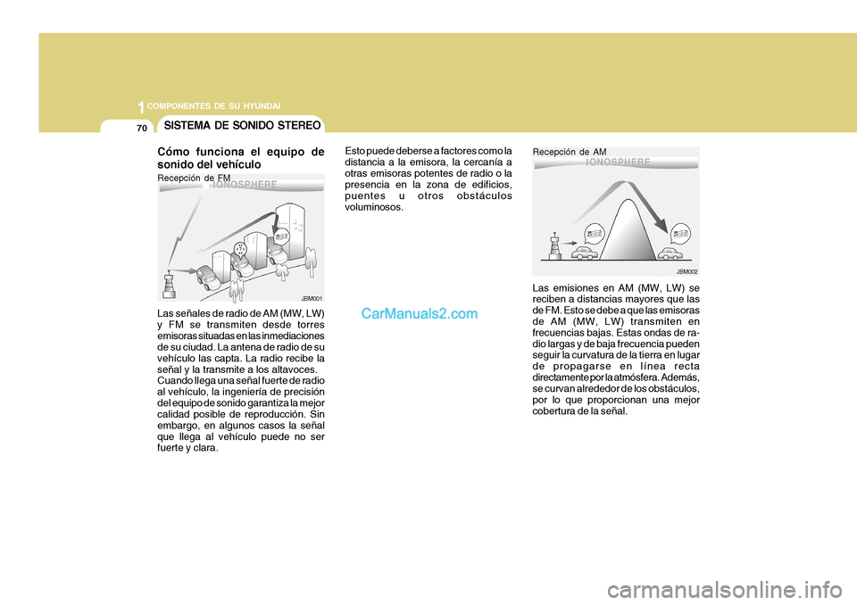 Hyundai H-100 Truck 2012  Manual del propietario (in Spanish) 1COMPONENTES DE SU HYUNDAI
70
Las señales de radio de AM (MW, LW) y FM se transmiten desde torresemisoras situadas en las inmediaciones de su ciudad. La antena de radio de su vehículo las capta. La 