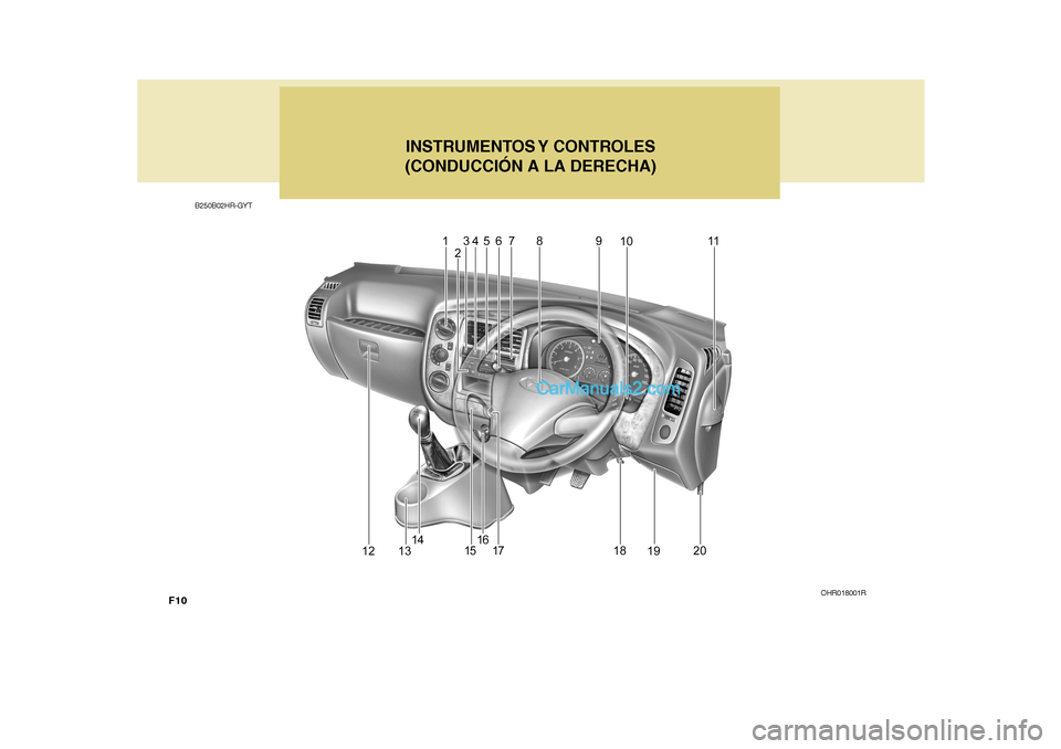 Hyundai H-100 Truck 2012  Manual del propietario (in Spanish) F10B250B02HR-GYT
INSTRUMENTOS Y  CONTROLES
(CONDUCCIÓN A LA DERECHA)
OHR018001R   