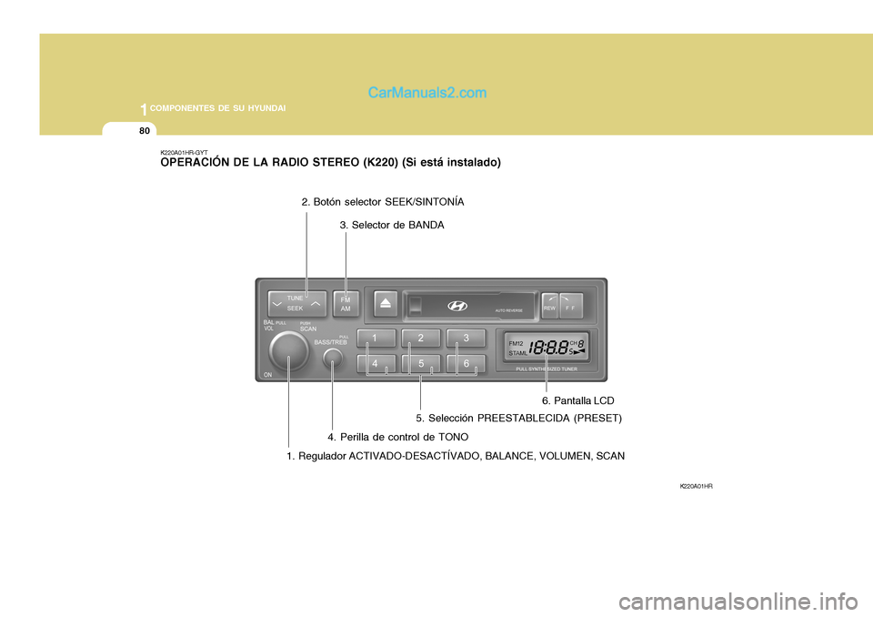 Hyundai H-100 Truck 2012 Manual del propietario (in Spanish) 1COMPONENTES DE SU HYUNDAI
80
K220A01HR-GYT OPERACIÓN DE LA RADIO STEREO (K220) (Si está instalado)
K220A01HR
1. Regulador ACTIVADO-DESACTÍVADO, BALANCE, VOLUMEN, SCAN 5. Selección PREESTABLECIDA Hyundai H-100 Truck 2012 Manual del propietario (in Spanish) 1COMPONENTES DE SU HYUNDAI
80
K220A01HR-GYT OPERACIÓN DE LA RADIO STEREO (K220) (Si está instalado)
K220A01HR
1. Regulador ACTIVADO-DESACTÍVADO, BALANCE, VOLUMEN, SCAN 5. Selección PREESTABLECIDA