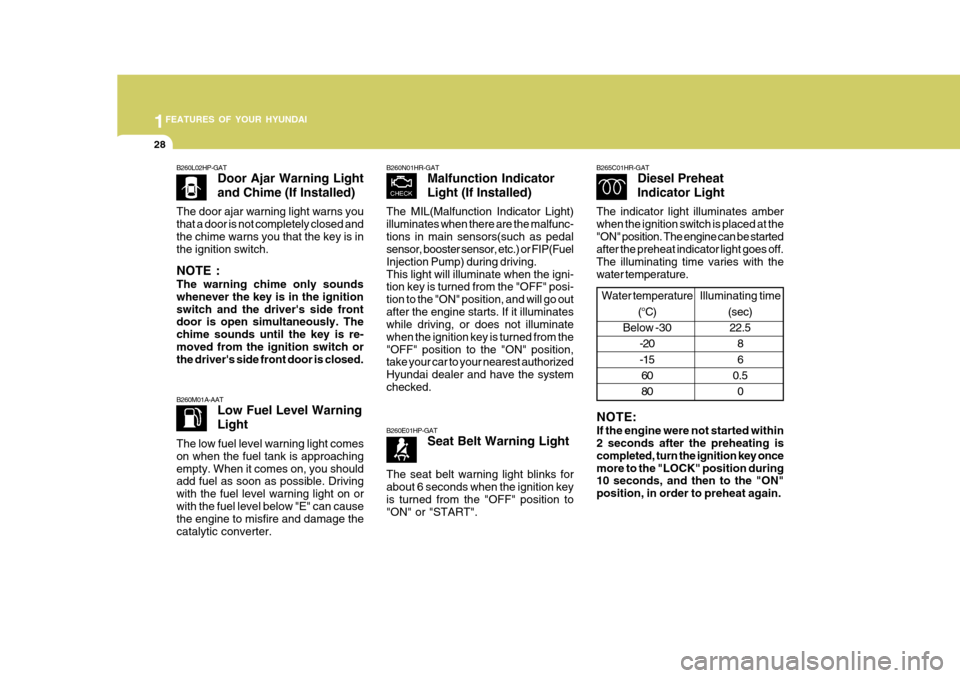 Hyundai H-100 Truck 2011  Owners Manual 1FEATURES OF YOUR HYUNDAI
28
B260L02HP-GAT Door Ajar Warning Light and Chime (If Installed)
The door ajar warning light warns you that a door is not completely closed andthe chime warns you that the k