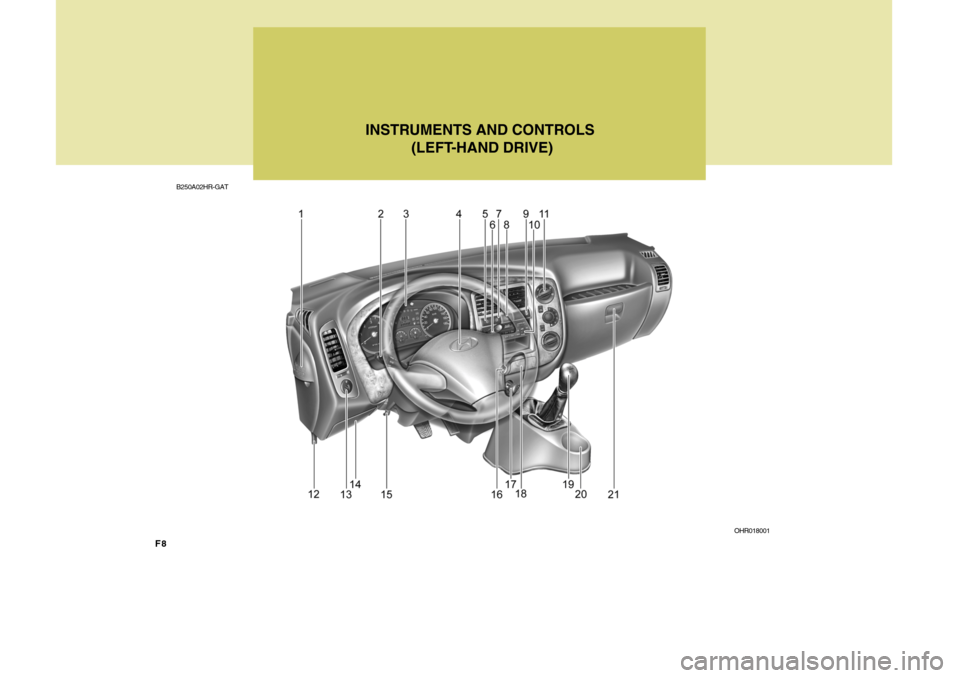 Hyundai H-100 Truck 2011  Owners Manual F8
B250A02HR-GATINSTRUMENTS AND CONTROLS
 (LEFT-HAND DRIVE)
OHR018001  