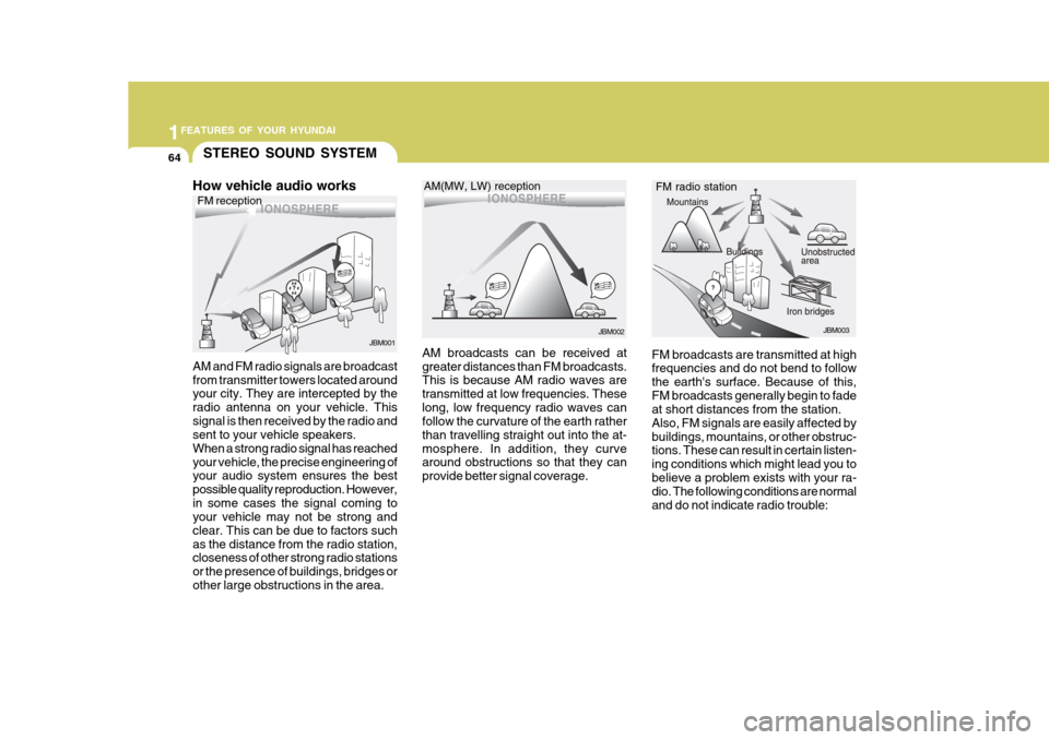 Hyundai H-100 Truck 2011  Owners Manual 1FEATURES OF YOUR HYUNDAI
64

¹

·H

¹
·H
¹
·H
JBM002 JBM003
JBM001
AM and FM radio signals are broadcast from transmitter towers located around your city. They are intercepted by the radio a