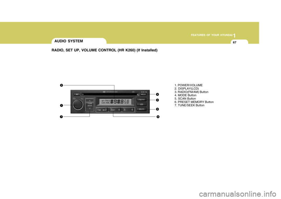 Hyundai H-100 Truck 2011 Manual PDF 1
FEATURES OF YOUR HYUNDAI
67
1. POWER/VOLUME 2. DISPLAY(LCD) 3. RADIO(FM/AM) Button4. MODE Button5. SCAN Button 6. PRESET MEMORY Button 7. TUNE/SEEK Button
1
2
4
3
6
5
7
AUDIO SYSTEM
RADIO, SET UP, V