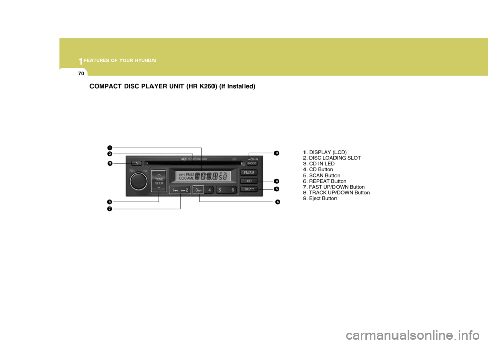 Hyundai H-100 Truck 2011 Manual Online 1FEATURES OF YOUR HYUNDAI
70
COMPACT DISC PLAYER UNIT (HR K260) (If Installed)
13
4
6
5
8
1. DISPLAY (LCD) 2. DISC LOADING SLOT 3. CD IN LED 4. CD Button5. SCAN Button 6. REPEAT Button 7. FAST UP/DOWN