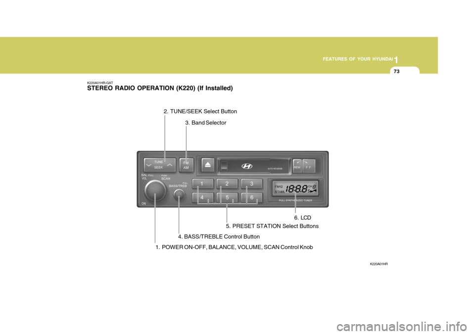 Hyundai H-100 Truck 2011 Manual Online 1
FEATURES OF YOUR HYUNDAI
73
K220A01HR-GAT STEREO RADIO OPERATION (K220) (If Installed)
K220A01HR
1. POWER ON-OFF, BALANCE, VOLUME, SCAN Control Knob 3. Band Selector
4. BASS/TREBLE Control Button
2.