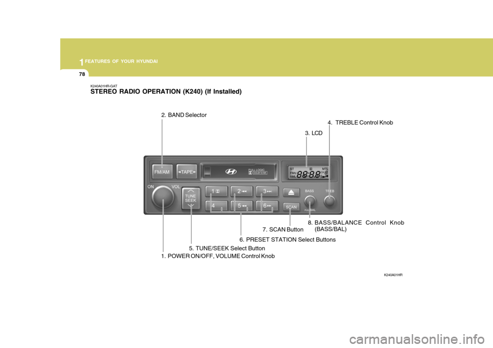 Hyundai H-100 Truck 2011 Manual Online 1FEATURES OF YOUR HYUNDAI
78
3 . LCD
K240A01HR-GAT STEREO RADIO OPERATION (K240) (If Installed)
K240A01HR
1. POWER ON/OFF, VOLUME Control Knob 8. BASS/BALANCE Control Knob
(BASS/BAL) 4.  TREBLE Contro