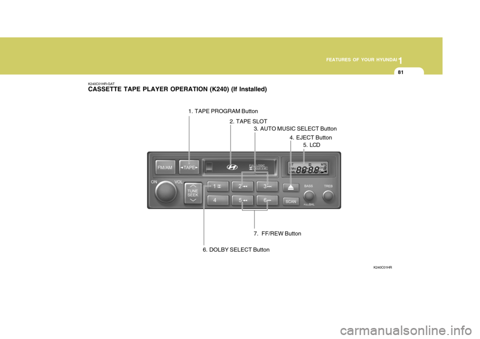 Hyundai H-100 Truck 2011 Owners Manual 1
FEATURES OF YOUR HYUNDAI
81
K240C01HR-GAT CASSETTE TAPE PLAYER OPERATION (K240) (If Installed)
K240C01HR
7.  FF/REW Button
3. AUTO MUSIC SELECT Button
1. TAPE PROGRAM Button
4. EJECT Button
6. DOLBY