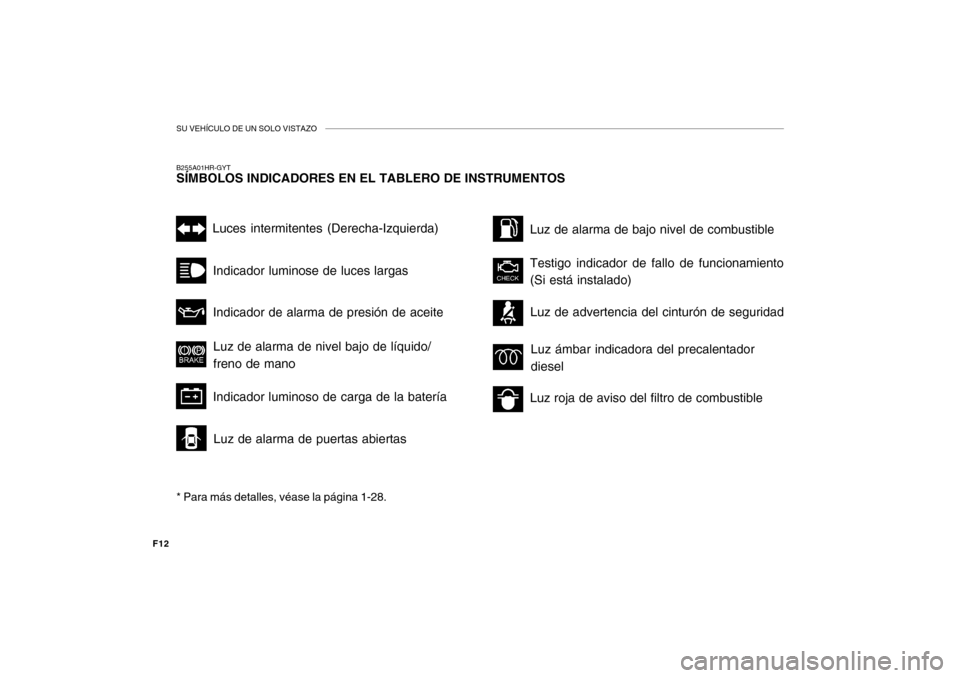 Hyundai H-100 Truck 2011  Manual del propietario (in Spanish) SU VEHÍCULO DE UN SOLO VISTAZO
F12B255A01HR-GYT SÍMBOLOS INDICADORES EN EL TABLERO DE INSTRUMENTOS * Para más detalles, véase la página 1-28.
Luces intermitentes (Derecha-Izquierda)
Indicador lum