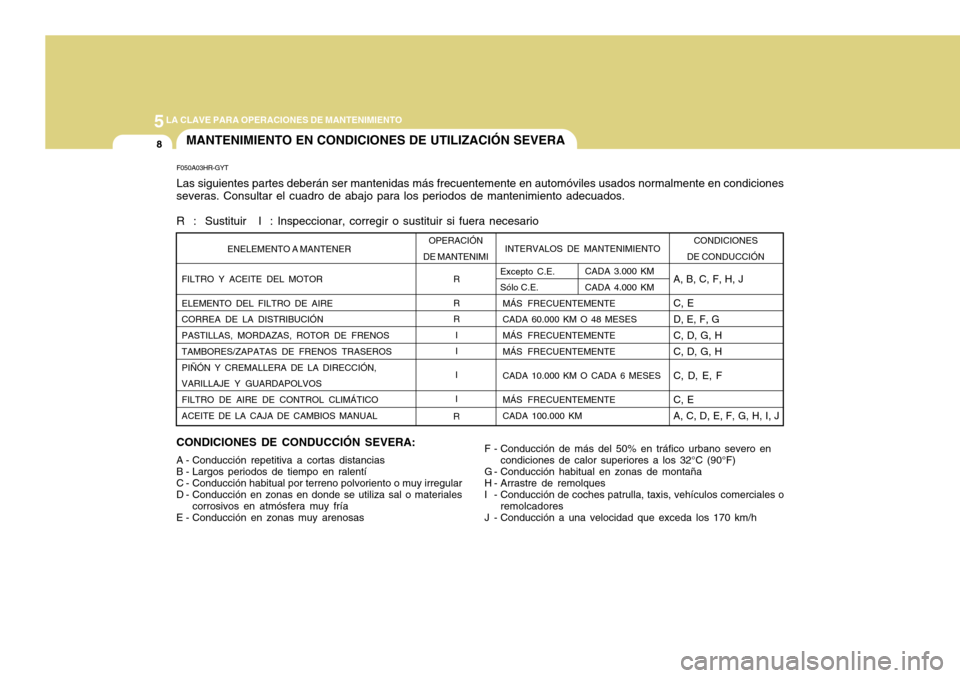 Hyundai H-100 Truck 2011 Manual del propietario (in Spanish) 5LA CLAVE PARA OPERACIONES DE MANTENIMIENTO
8
F050A03HR-GYT Las siguientes partes deberán ser mantenidas más frecuentemente en automóviles usados normalmente en condiciones
severas. Consultar el cu Hyundai H-100 Truck 2011 Manual del propietario (in Spanish) 5LA CLAVE PARA OPERACIONES DE MANTENIMIENTO
8
F050A03HR-GYT Las siguientes partes deberán ser mantenidas más frecuentemente en automóviles usados normalmente en condiciones
severas. Consultar el cu