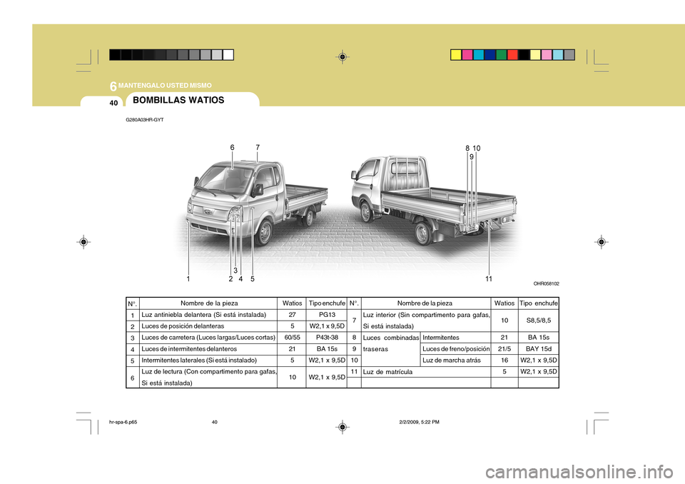 Hyundai H-100 Truck 2011 Manual del propietario (in Spanish) 6MANTENGALO USTED MISMO
40
Intermitentes Luces de freno/posición Luz de marcha atrás
Luz interior (Sin compartimento para gafas,Si está instalada) Luces combinadastraseras Luz de matrículaBOMBILLA Hyundai H-100 Truck 2011 Manual del propietario (in Spanish) 6MANTENGALO USTED MISMO
40
Intermitentes Luces de freno/posición Luz de marcha atrás
Luz interior (Sin compartimento para gafas,Si está instalada) Luces combinadastraseras Luz de matrículaBOMBILLA