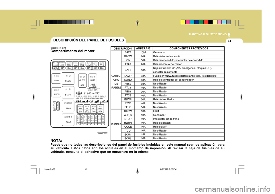 Hyundai H-100 Truck 2011 Manual del propietario (in Spanish) 6
MANTENGALO USTED MISMO
41DESCRIPCIÓN DEL PANEL DE FUSIBLES
BATT
GLOW IGN
ECU
BATT
LAMP
COND ABS2 PTC1ABS1PTC2
BLWR PTC3
FFHS
GLOW ALT_S STOP
HORN
A/CON TCU
ECU1ECU2
DESCRIPCIÓN
G200C01HR-GYT
Compa Hyundai H-100 Truck 2011 Manual del propietario (in Spanish) 6
MANTENGALO USTED MISMO
41DESCRIPCIÓN DEL PANEL DE FUSIBLES
BATT
GLOW IGN
ECU
BATT
LAMP
COND ABS2 PTC1ABS1PTC2
BLWR PTC3
FFHS
GLOW ALT_S STOP
HORN
A/CON TCU
ECU1ECU2
DESCRIPCIÓN
G200C01HR-GYT
Compa