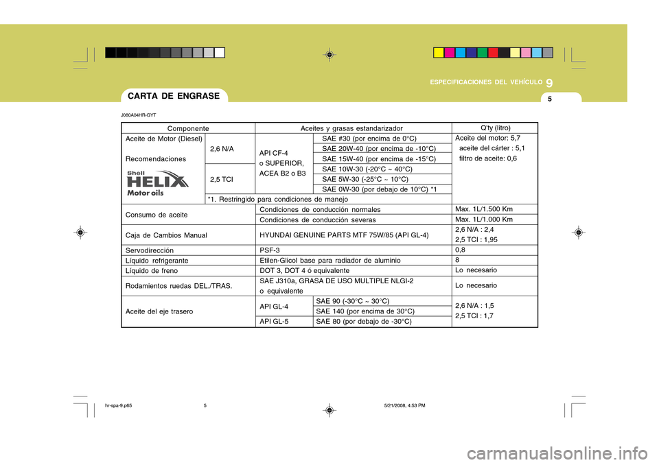 Hyundai H-100 Truck 2011 Manual del propietario (in Spanish) 9
ESPECIFICACIONES DEL VEHÍCULO
5
Componente
Aceite de Motor (Diesel) Recomendaciones Consumo de aceite Caja de Cambios Manual Servodirección Líquido refrigerante Líquido de freno Rodamientos rued Hyundai H-100 Truck 2011 Manual del propietario (in Spanish) 9
ESPECIFICACIONES DEL VEHÍCULO
5
Componente
Aceite de Motor (Diesel) Recomendaciones Consumo de aceite Caja de Cambios Manual Servodirección Líquido refrigerante Líquido de freno Rodamientos rued