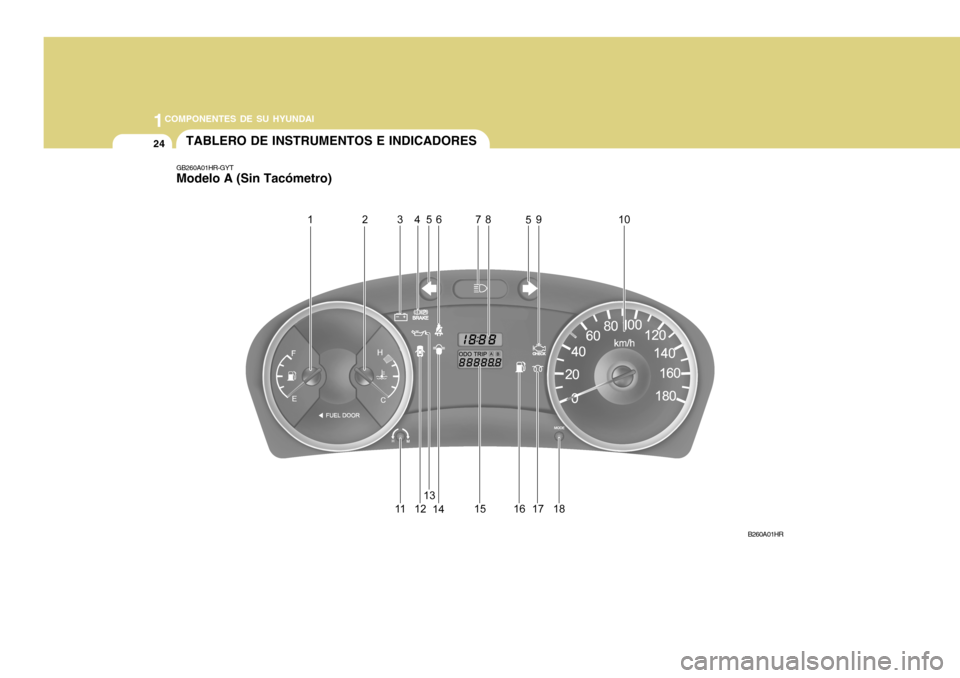 Hyundai H-100 Truck 2011 Manual del propietario (in Spanish) 1COMPONENTES DE SU HYUNDAI
24
GB260A01HR-GYT Modelo A (Sin Tacómetro)TABLERO DE INSTRUMENTOS E INDICADORES
B260A01HR Hyundai H-100 Truck 2011 Manual del propietario (in Spanish) 1COMPONENTES DE SU HYUNDAI
24
GB260A01HR-GYT Modelo A (Sin Tacómetro)TABLERO DE INSTRUMENTOS E INDICADORES
B260A01HR