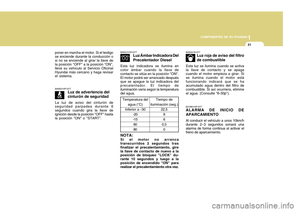 Hyundai H-100 Truck 2011 Manual del propietario (in Spanish) 1
COMPONENTES DE SU HYUNDAI
31
B260E01HP-GYT Luz de advertencia del cinturón de seguridad
La luz de aviso del cinturón de
seguridad parpadea durante 6 segundos cuando gira la llave de ignición desd Hyundai H-100 Truck 2011 Manual del propietario (in Spanish) 1
COMPONENTES DE SU HYUNDAI
31
B260E01HP-GYT Luz de advertencia del cinturón de seguridad
La luz de aviso del cinturón de
seguridad parpadea durante 6 segundos cuando gira la llave de ignición desd