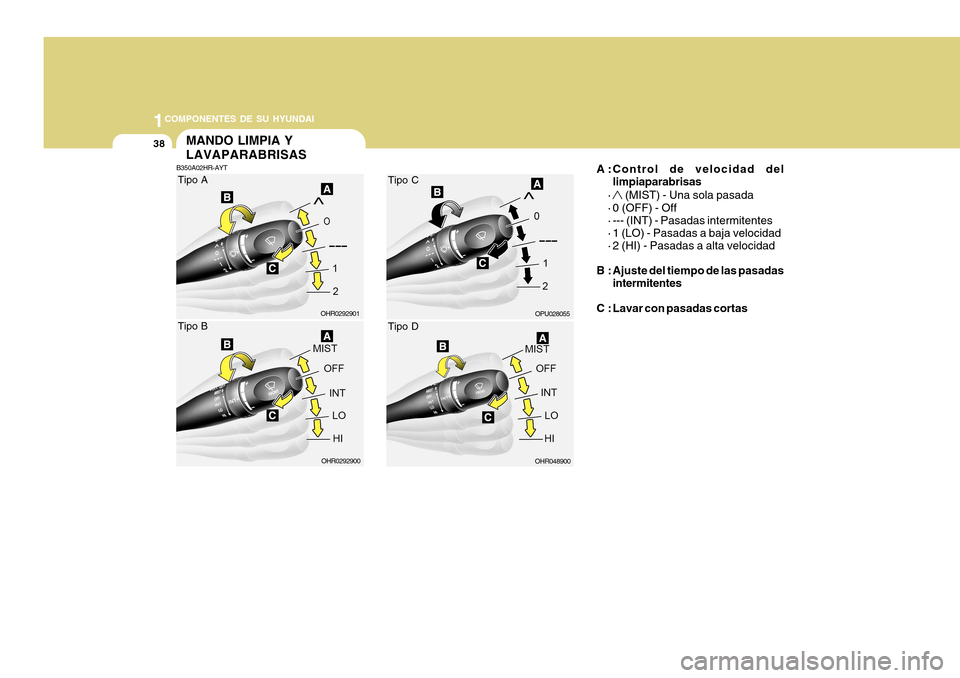 Hyundai H-100 Truck 2011 Manual del propietario (in Spanish) 1COMPONENTES DE SU HYUNDAI
38
A :Control de velocidad dellimpiaparabrisas
·
(MIST) - Una sola pasada
· 0 (OFF) - Off
· --- (INT) - Pasadas intermitentes
· 1 (LO) - Pasadas a baja velocidad
· 2 Hyundai H-100 Truck 2011 Manual del propietario (in Spanish) 1COMPONENTES DE SU HYUNDAI
38
A :Control de velocidad dellimpiaparabrisas
·
(MIST) - Una sola pasada
· 0 (OFF) - Off
· --- (INT) - Pasadas intermitentes
· 1 (LO) - Pasadas a baja velocidad
· 2