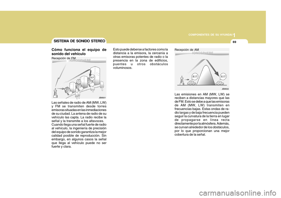 Hyundai H-100 Truck 2011  Manual del propietario (in Spanish) 1
COMPONENTES DE SU HYUNDAI
69
Las señales de radio de AM (MW, LW) y FM se transmiten desde torresemisoras situadas en las inmediaciones de su ciudad. La antena de radio de su vehículo las capta. La