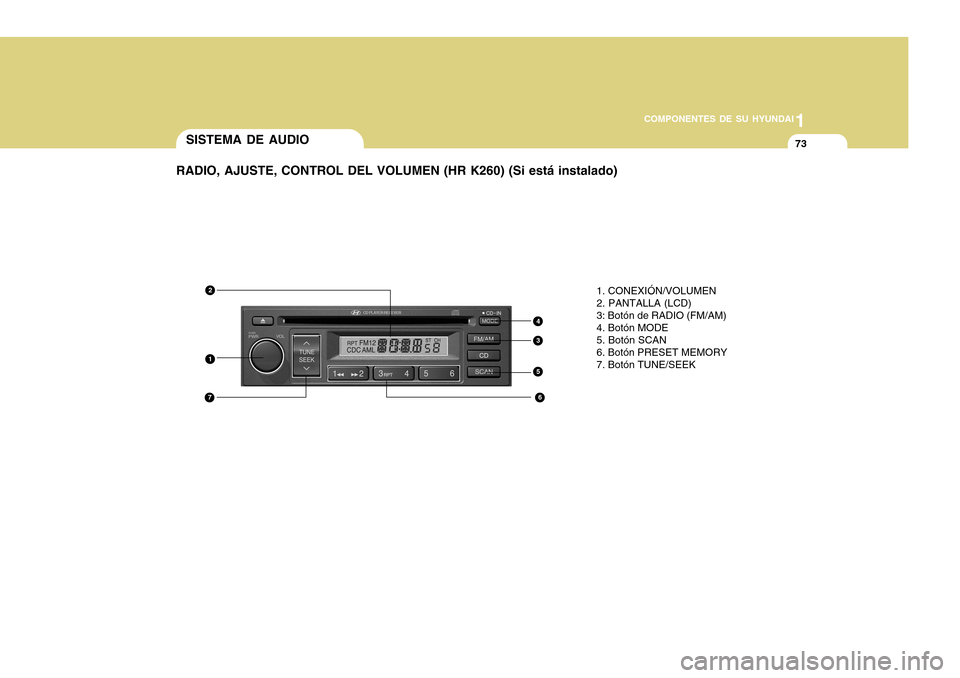 Hyundai H-100 Truck 2011  Manual del propietario (in Spanish) 1
COMPONENTES DE SU HYUNDAI
73
1. CONEXIÓN/VOLUMEN 2. PANTALLA (LCD)3: Botón de RADIO (FM/AM)4. Botón MODE5. Botón SCAN6. Botón PRESET MEMORY7. Botón TUNE/SEEK
1
2
4
3
6
5
7
SISTEMA DE AUDIO
RAD