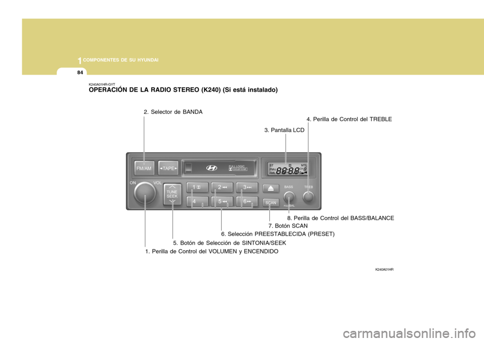 Hyundai H-100 Truck 2011  Manual del propietario (in Spanish) 1COMPONENTES DE SU HYUNDAI
84
K240A01HR-GYT OPERACIÓN DE LA RADIO STEREO (K240) (Si está instalado)
K240A01HR
1. Perilla de Control del VOLUMEN y ENCENDIDO
2. Selector de BANDA
3. Pantalla LCD4. Per