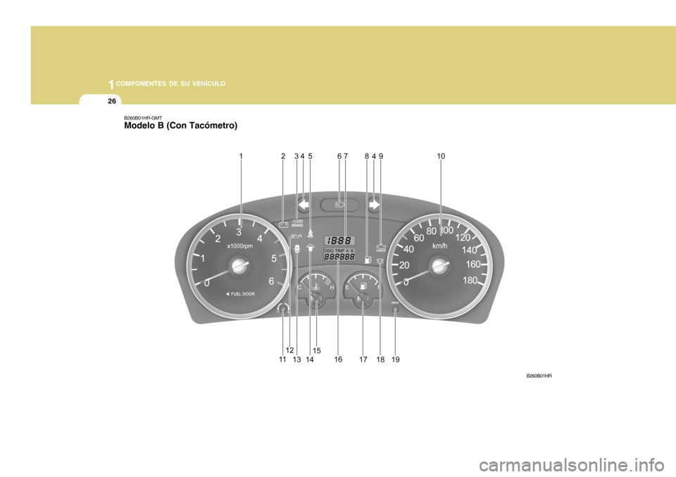 Hyundai H-100 Truck 2011 Manual del propietario (in Spanish) 1COMPONENTES DE SU VEHÍCULO
26
B260B01HR-GMT Modelo B (Con Tacómetro)
B260B01HR Hyundai H-100 Truck 2011 Manual del propietario (in Spanish) 1COMPONENTES DE SU VEHÍCULO
26
B260B01HR-GMT Modelo B (Con Tacómetro)
B260B01HR