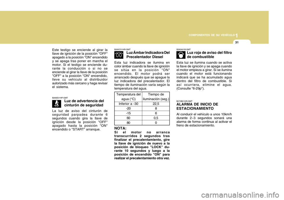 Hyundai H-100 Truck 2011 Manual del propietario (in Spanish) 1
COMPONENTES DE SU VEHÍCULO
31
B260E01HP-GMT Luz de advertencia del cinturón de seguridad
La luz de aviso del cinturón de
seguridad parpadea durante 6 segundos cuando gira la llave deignición des Hyundai H-100 Truck 2011 Manual del propietario (in Spanish) 1
COMPONENTES DE SU VEHÍCULO
31
B260E01HP-GMT Luz de advertencia del cinturón de seguridad
La luz de aviso del cinturón de
seguridad parpadea durante 6 segundos cuando gira la llave deignición des