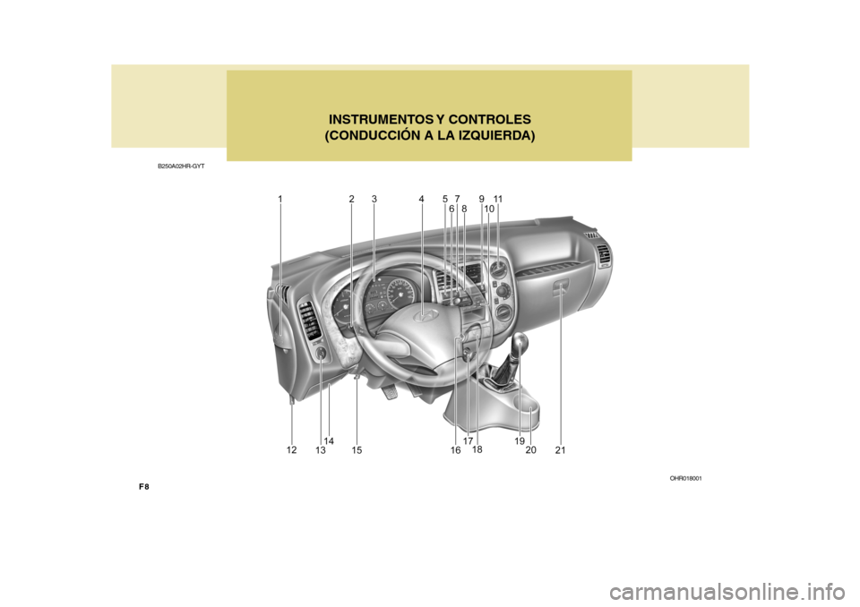 Hyundai H-100 Truck 2011  Manual del propietario (in Spanish) F8B250A02HR-GYT
INSTRUMENTOS Y  CONTROLES
(CONDUCCIÓN A LA IZQUIERDA)
OHR018001  